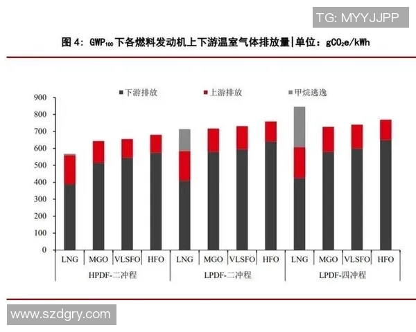 重磅专题：LNG的反击革新